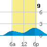Crawl Key tide chart for Wednesday, March 9, 2022
