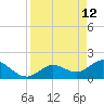 Crawl Key tide chart for Tuesday, April 12, 2022