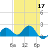 Crawl Key tide chart for Sunday, April 17, 2022