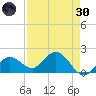 Crawl Key tide chart for Saturday, April 30, 2022