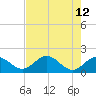Crawl Key tide chart for Thursday, May 12, 2022