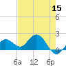 Crawl Key tide chart for Sunday, May 15, 2022