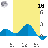Crawl Key tide chart for Monday, May 16, 2022