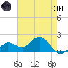 Crawl Key tide chart for Monday, May 30, 2022