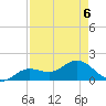 Crawl Key tide chart for Friday, May 6, 2022