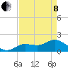 Crawl Key tide chart for Sunday, May 8, 2022