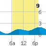 Crawl Key tide chart for Monday, May 9, 2022