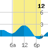Crawl Key tide chart for Sunday, June 12, 2022