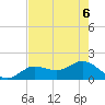 Crawl Key tide chart for Monday, June 6, 2022