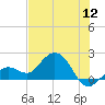 Crawl Key tide chart for Tuesday, July 12, 2022