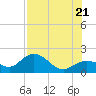 Crawl Key tide chart for Thursday, July 21, 2022