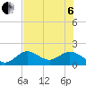 Crawl Key tide chart for Wednesday, July 6, 2022