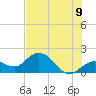 Crawl Key tide chart for Saturday, July 9, 2022