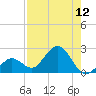 Crawl Key tide chart for Friday, August 12, 2022