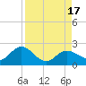 Crawl Key tide chart for Wednesday, August 17, 2022