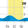 Crawl Key tide chart for Saturday, August 20, 2022