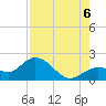 Crawl Key tide chart for Saturday, August 6, 2022