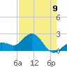 Crawl Key tide chart for Tuesday, August 9, 2022