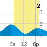Crawl Key tide chart for Friday, September 2, 2022