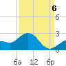 Crawl Key tide chart for Tuesday, September 6, 2022