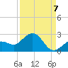 Crawl Key tide chart for Wednesday, September 7, 2022