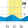 Crawl Key tide chart for Thursday, October 20, 2022