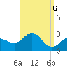 Crawl Key tide chart for Thursday, October 6, 2022