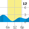 Crawl Key tide chart for Saturday, November 12, 2022