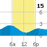 Crawl Key tide chart for Tuesday, November 15, 2022