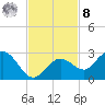 Crawl Key tide chart for Tuesday, November 8, 2022