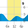 Crawl Key tide chart for Wednesday, November 9, 2022