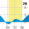 Crawl Key tide chart for Friday, January 20, 2023