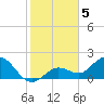 Crawl Key tide chart for Thursday, January 5, 2023