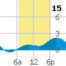 Crawl Key tide chart for Wednesday, February 15, 2023
