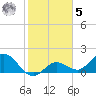 Crawl Key tide chart for Sunday, February 5, 2023