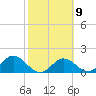 Crawl Key tide chart for Thursday, February 9, 2023