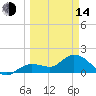 Crawl Key tide chart for Tuesday, March 14, 2023