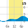 Crawl Key tide chart for Wednesday, March 15, 2023