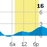 Crawl Key tide chart for Thursday, March 16, 2023
