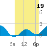 Crawl Key tide chart for Sunday, March 19, 2023