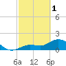 Crawl Key tide chart for Wednesday, March 1, 2023