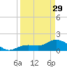 Crawl Key tide chart for Wednesday, March 29, 2023
