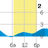 Crawl Key tide chart for Thursday, March 2, 2023