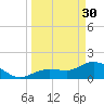 Crawl Key tide chart for Thursday, March 30, 2023