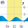 Crawl Key tide chart for Tuesday, March 7, 2023