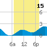 Crawl Key tide chart for Saturday, April 15, 2023