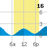 Crawl Key tide chart for Sunday, April 16, 2023