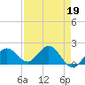Crawl Key tide chart for Wednesday, April 19, 2023