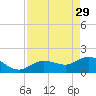 Crawl Key tide chart for Saturday, April 29, 2023