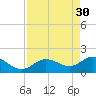 Crawl Key tide chart for Sunday, April 30, 2023
